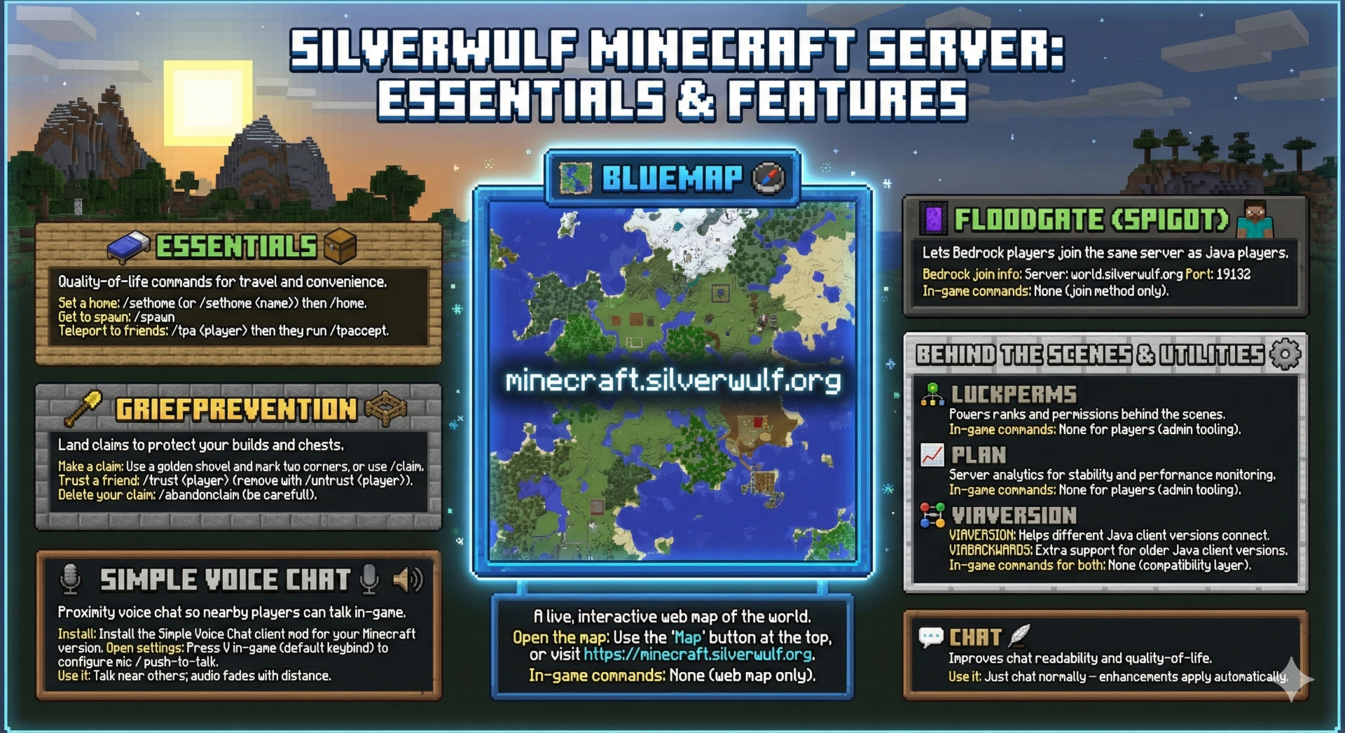 Ronin’s World plugins infographic